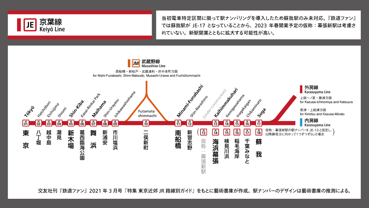 WH0_WH4T's tweet photo. 『鉄道ファン』2021年3月号に掲載のあった、JR東日本の駅ナンバリング未導入区間のまとめ（その2） https://t.co/XnPgBJasGq