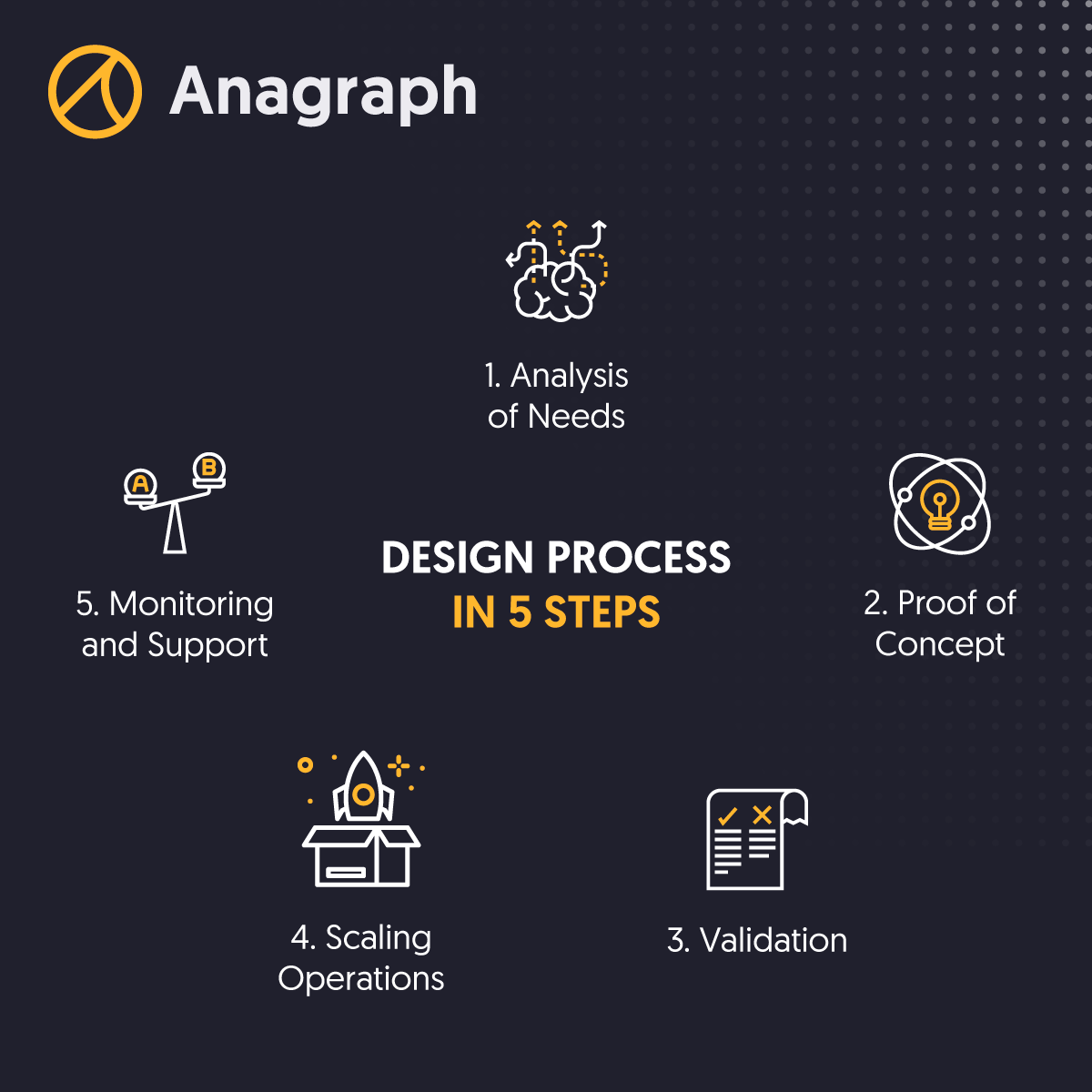Anagraph tweet media