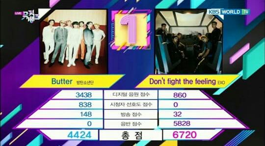 xuxiespuff's tweet photo. yoksi exo-l, huhu
๐EXO DFTF 1ST WIN, chukkae:(โก
the 1st win without leader and which is especially in the absence of promotion, bangga? jelas, this is cuz y'all, exo-l and exo, so proud with you guyss
#CongratulationsEXO
#Dontfightthefeeling1stWin
#EXO_RETRACKING https://t.co/N9ZF2alO7V