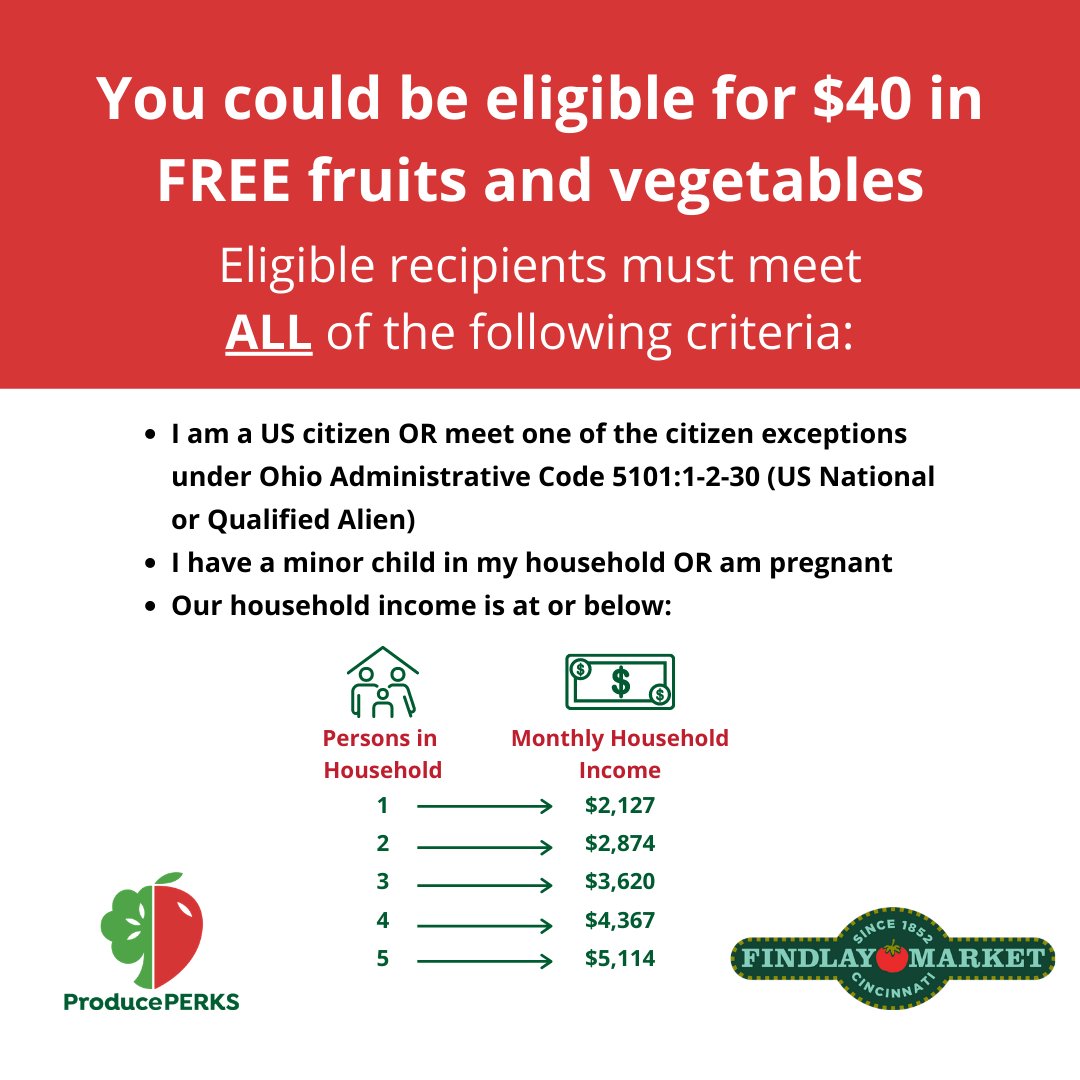 watchusthrive's tweet photo. From our partner @ProducePerks: The Fruit & Vegetable Coupon Program offers $40-worth of coupons for FREE fruits & vegetables to families who qualify. Customers can sign up TOMORROW at @FindlayMarket! Visit https://t.co/0H6MhVLBMr for more info. #ProducePerks #youSNAPweMATCH https://t.co/eb3FBN27VC