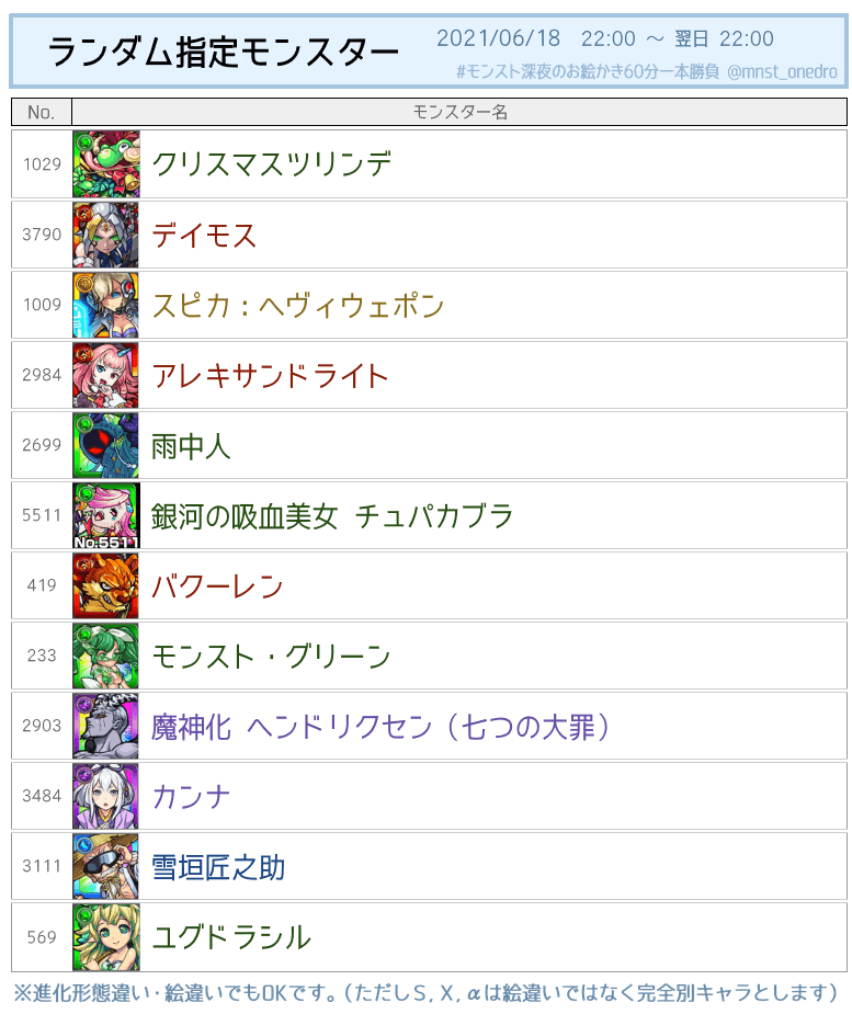モンスト深夜のお絵かき60分一本勝負 モンストワンドロ30分前となりました 本日のお題は 祝宴 モンストブライダル 任意の キャラのブライダル風イラストでもokです ランダム指定モンスター 画像参照 のいずれかです たくさんのご投稿 モンスト深夜のお絵かき60分一本勝負 モンストワンドロ30分前となりました 本日のお題は 祝宴 モンストブライダル 任意の キャラのブライダル風イラストでもokです ランダム指定モンスター 画像参照 のいずれかです たくさんのご投稿