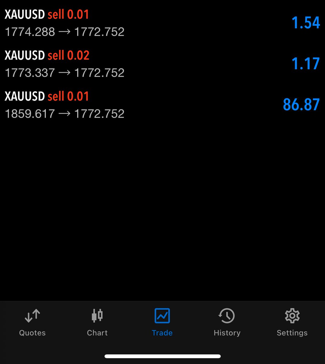 Always Make more than you Risk. Who said forex is only for guys. Have you seen how arrogant forex traders are? I’m changing that. DM me if you want to trade with me for free 😊