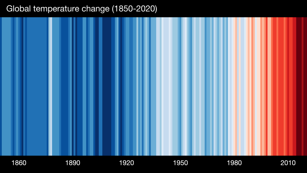 WMO's tweet photo. It's #ShowYourStripes Day on 21 June to raise awareness of the fact that #ClimateChange is HERE AND NOW
Download the stripes for your country and join the campaign
https://t.co/QSuwO9efLx
#COP26 #ClimateAction https://t.co/nUWCienmcE
