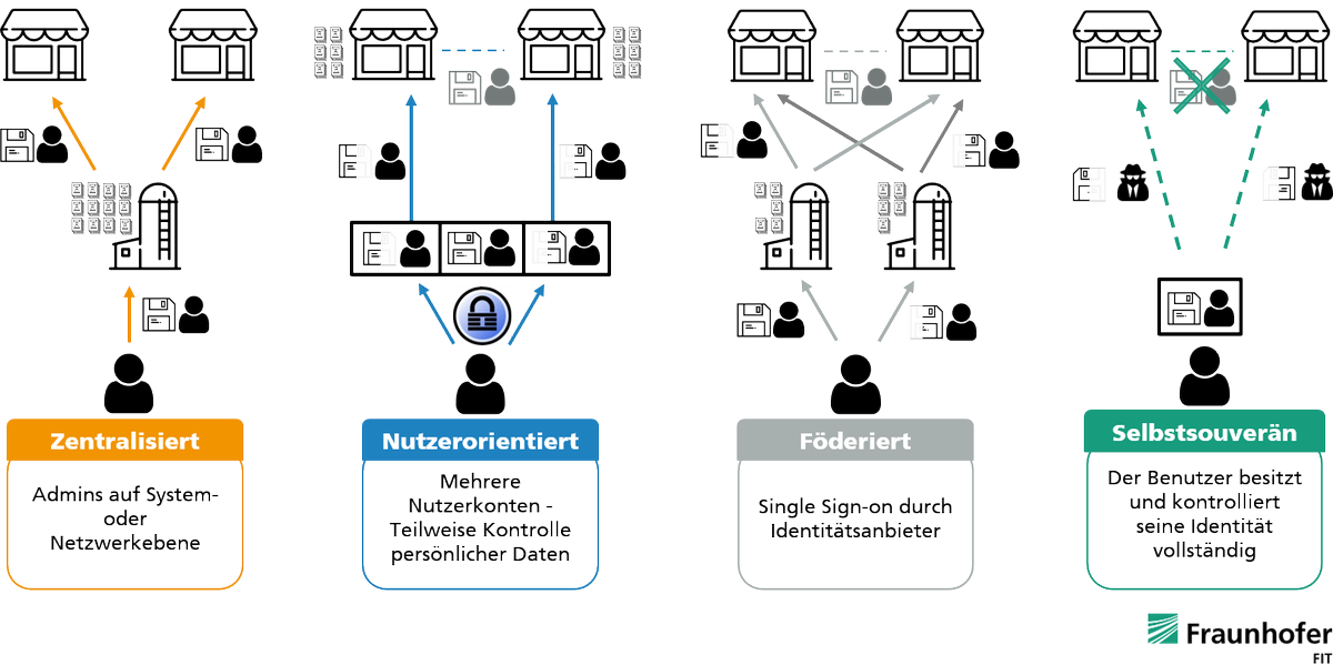 FIMresearch tweet media