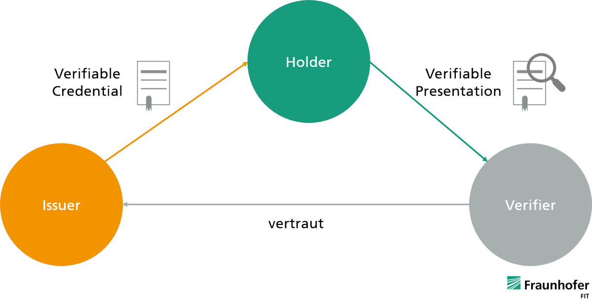 FIMresearch tweet media