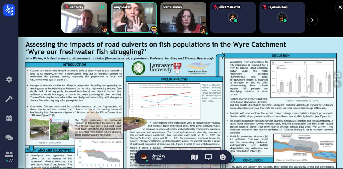 ProfJGrey's tweet photo. Virtual #MSc poster day @LancsUniLEC via https://t.co/3Het3MwjlH
How much fun? Fantastic work by the organisers @HTuffen et al, and course from our students.
@AmyBlaker doing a grand job of summarising her #fishpassage project to date with @TM_WRT &amp; @WildTroutTrust https://t.co/lund7BaLY5