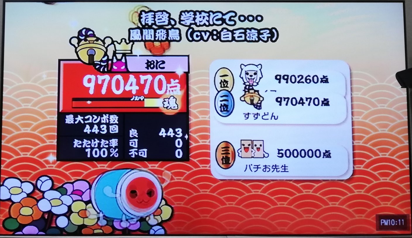 うり على تويتر 太鼓の達人 Wii3 拝啓 学校にて 表 全良 最後地味に揺れててキツかった 3 Cs全良1005譜面目 うり على تويتر 太鼓の達人 Wii3 拝啓 学校にて 表 全良 最後地味に揺れててキツかった 3 Cs全良1005譜面目