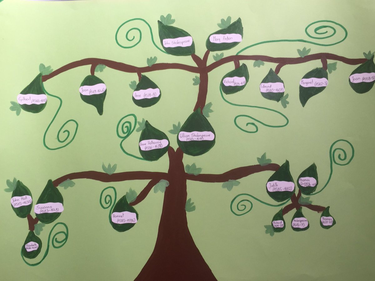 alexanderlaurae's tweet photo. Well done to Year 9 students, Zuzanna and Ella for sharing their superb presentation this week. Love the Shakespeare family tree! #LESAmazingLearning @laudeladyelizab @ISPSchools @ https://t.co/UwumnKka5E