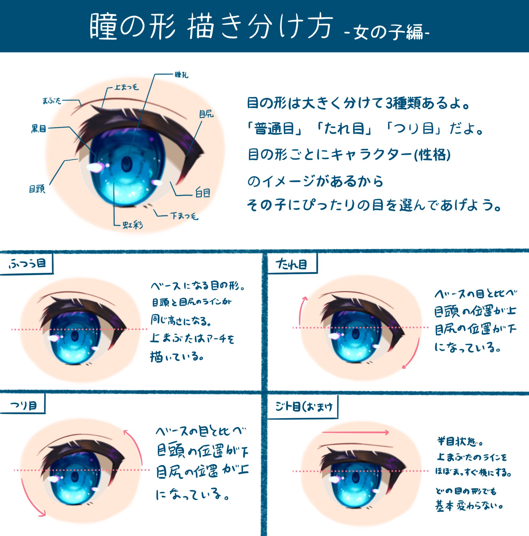 青江うい 羽衣 目の描き分け方 女の子編 基本の目の形 普通目 たれ目 つり目 応用の目の形 ジト目 T Co Hvpweolk1q Twitter