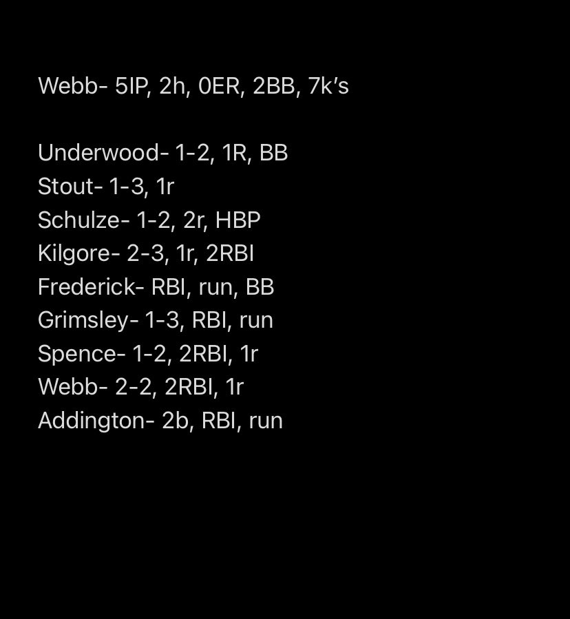 Offense explodes for 10 hits and 10 runs in a 10-1 victory over Complete Game 16u Red to move to 1-0-1 in @PBRTournaments Classic at Lakepoint.

2023 William Webb from <a href="/hvabaseball/">Hardin Valley Baseball</a> turns in another gem on the mound! Knows how to get outs!