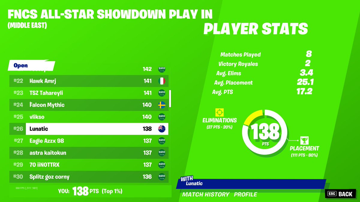 26th in FNCS All-Star Showdown Round 1