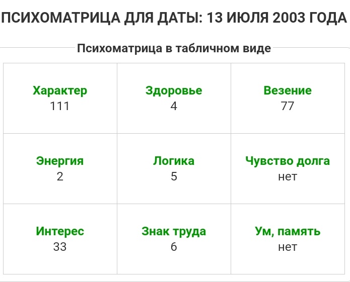 Число пифагора по дате. Психоматрица. Квадрат Пифагора по дате рождения. Психоматрица Пифагора по дате рождения. Расчет психоматрицы по дате рождения.