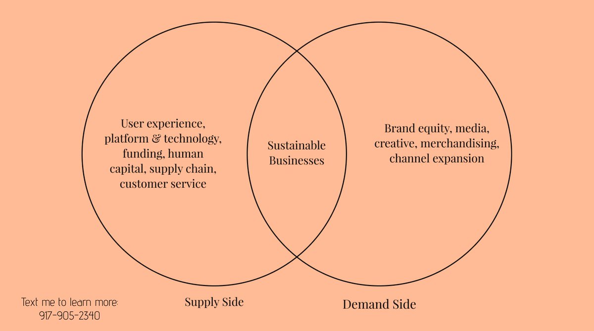 As you increase spend on paid media and focus on ROAS/Revenue, you want to re-invest into other functions of the business just as much:• Customer service• Supply chain optimization• Content• Product expansions/merchandising
