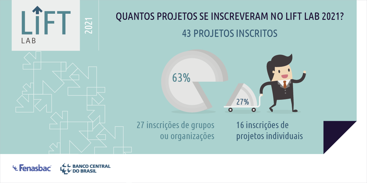 BancoCentralBR's tweet photo. Por isso, se você é um dos participantes, fique atento! Aproveite e compartilhe esse post com os seus amigos! Saiba mais: https://t.co/ZxGA3hyQc2

#liftlab2021 #liftlab https://t.co/8IXi9Mudtb