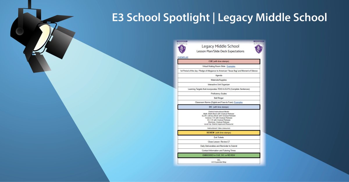 E3Alliance's tweet photo. @LegacyECISD created a system to align lessons in each classroom. They made a commitment to use the same structure for every lesson to benefit ALL students. Way to go! Learn more about how leaders moved toward  success this year. https://t.co/4aoLJS82S6 @ECISDtweets @niclew12 https://t.co/dnVNRoFBp3