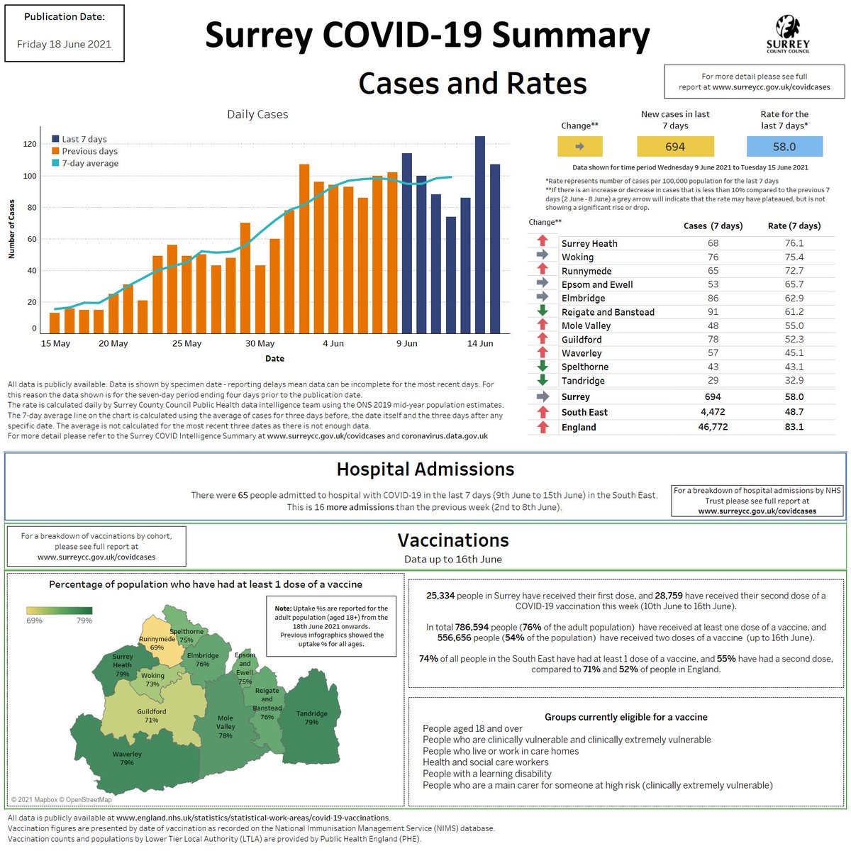 Surrey Prepared tweet media