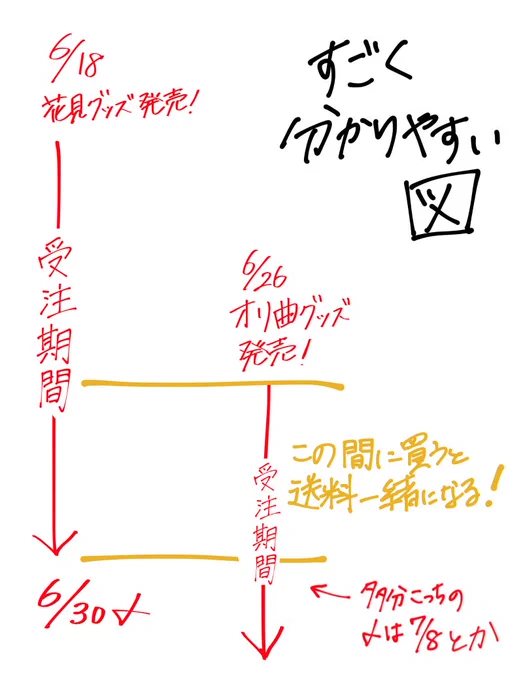 もっと分かりやすくしました。
どっちも受注生産です。 