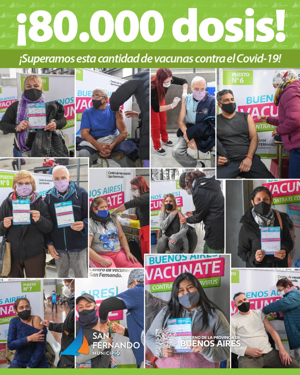 SanFerMunicipio's tweet photo. SUPERAMOS LAS 80.000 DOSIS EN NUESTRA CIUDAD Y FUE VACUNADO EL 57% DE LOS VECINOS MAYORES DE 18 AÑOS! ❤️👏
La campaña de vacunación sigue avanzando y tenemos más de 80 mil motivos para festejar! Agradecemos a todos los trabajadores de la salud y colaboradores de los vacunatorios. https://t.co/WlTwaQ3oUQ