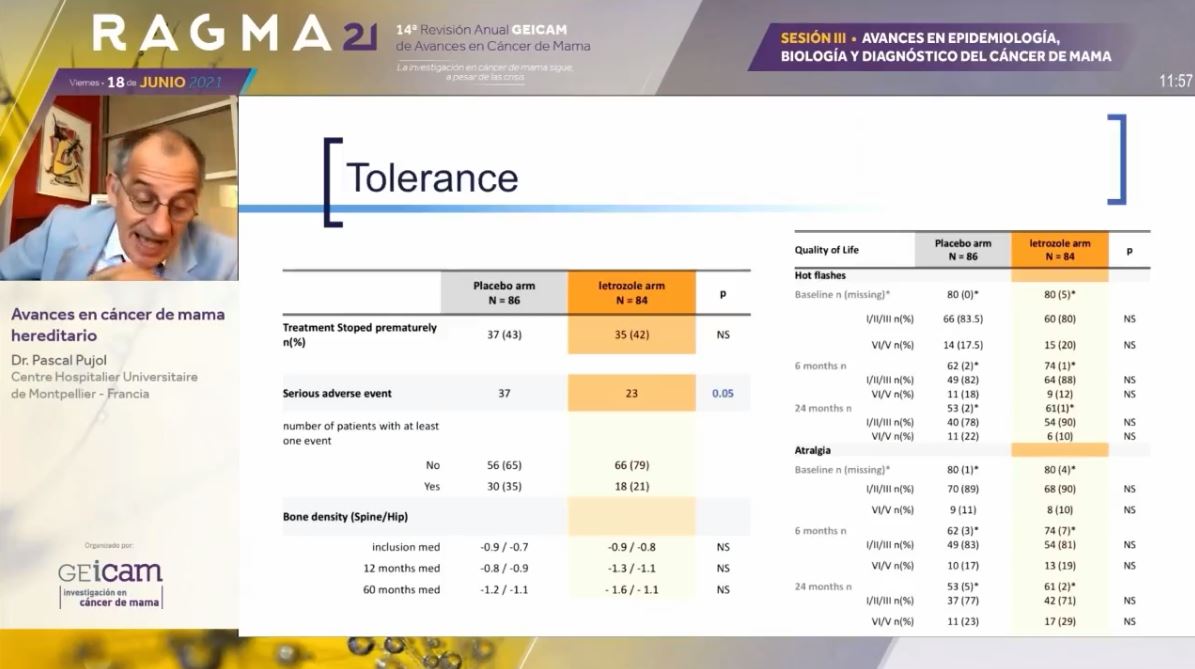 GEICAM's tweet photo. El Dr. Pascal Pujol presenta en #RAGMA21 los principales avances en el conocimiento, reducción de riesgo y tratamiento del #cáncerdemama hereditario 👇 https://t.co/rfwbAgZCQc