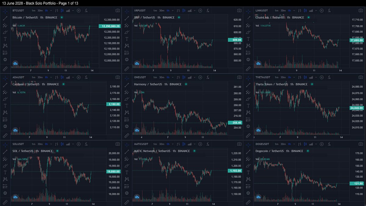 DanBlackSolo's tweet photo. Hey Crypto Generation... Here is a song for your week-end! Thx for your support.
https://t.co/noeFX27i3Z

$BTC $ETH $XRP $THETA $ONE $MATIC $LINK $ADA $SOL $DOGE

Crypto trend in 2028? https://t.co/6oe8mNmFq0