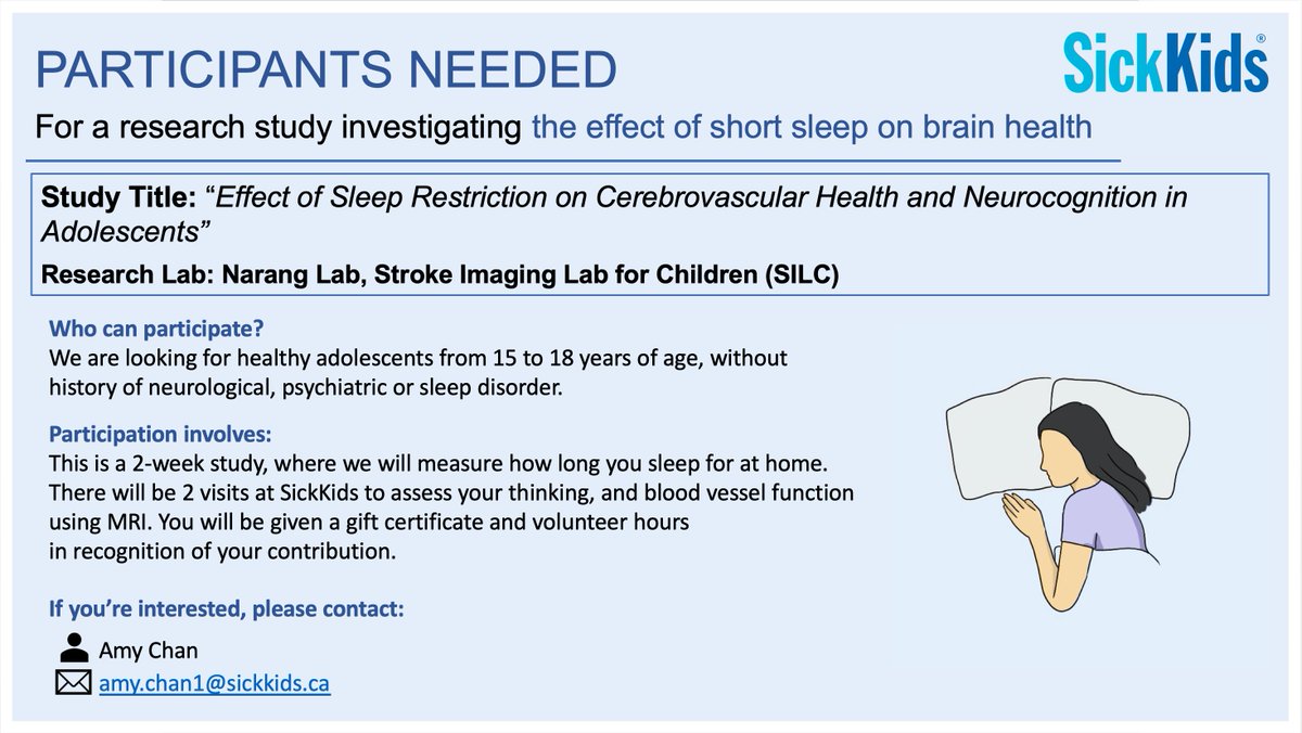 SickKidsNews's tweet photo. Researchers at SickKids are looking for healthy adolescents between 15-18 years of age to take part in a #SKResearch study on the effect of short sleep on #brain health and #cognition. To learn more visit https://t.co/43PBUoRzPc or contact amy.chan1@sickkids.ca. https://t.co/anfFTgc6N7
