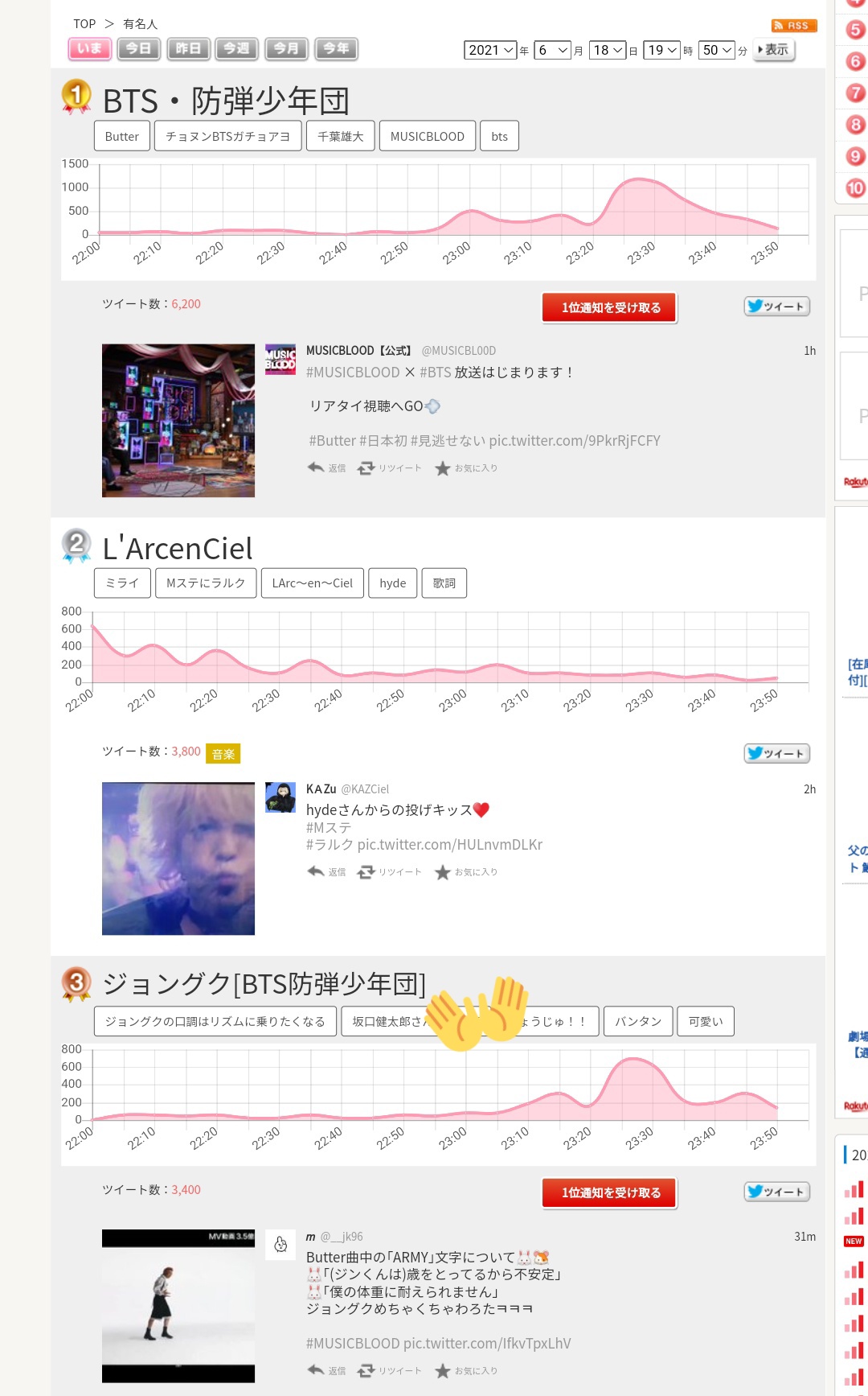 Jungkook Sns Trends Jungkook Is The Highest Trending Bts Member On Twipple Japan At 3 After Bts Musicblood Performances Bts Is Trending At 1 T Co Vupg7fguan Jungkook Sns Trends Jungkook Is The Highest Trending Bts Member On Twipple Japan At 3 After Bts Musicblood Performances Bts Is Trending At 1 T Co Vupg7fguan