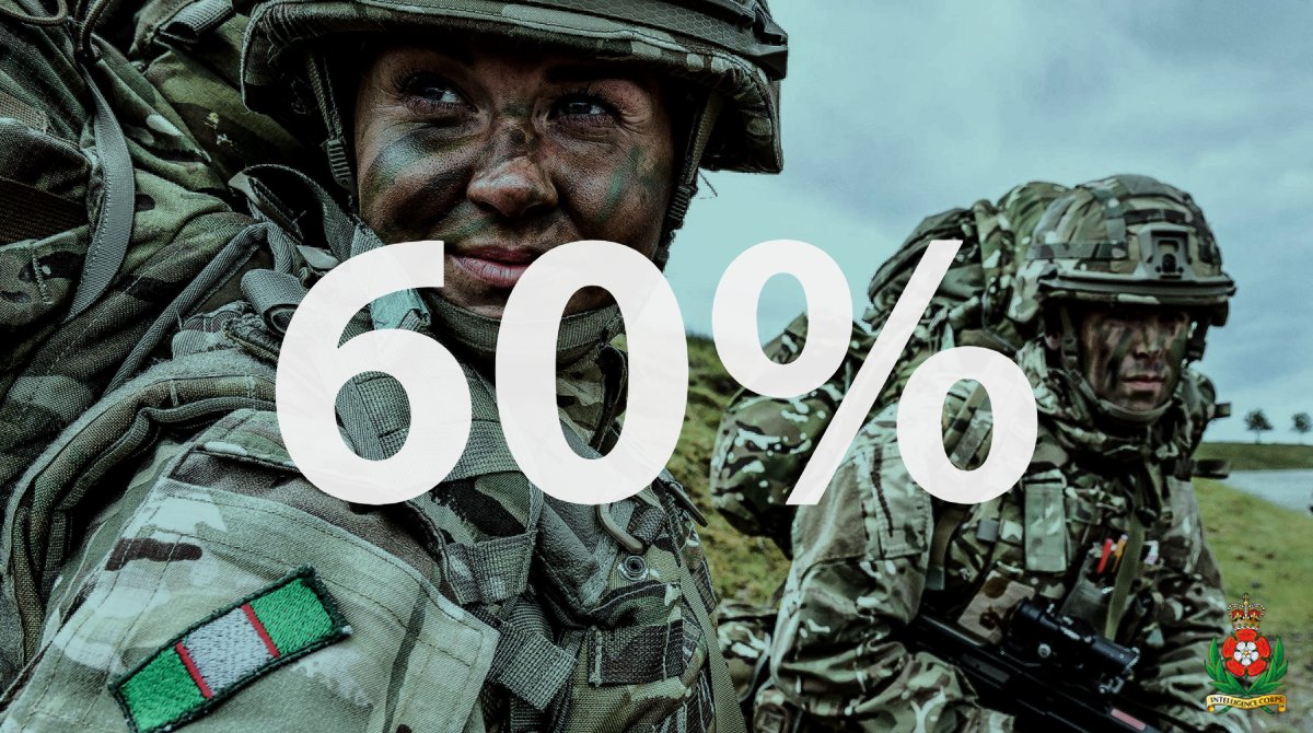 Int_Corps's tweet image. #DidYouKnow that the pass rate for our Specialist Selection is 60%?⁠
⁠
All we're looking for is potential - not the finished product. Whether you've got 5 GCSEs or a PhD, a career in the Intelligence Corps could be for you.⁠
⁠
#intelligence #soldier #britisharmy