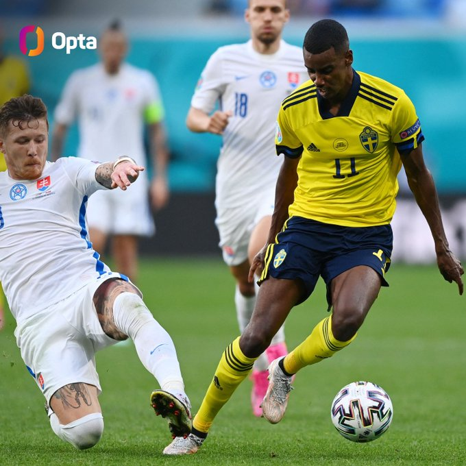 6 - Alexander Isak ha realizado seis regates con éxito frente a Eslovaquia, el mejor registro de cualquier jugador en la #EURO2020 y el mejor para un sueco en la competición desde Tomas Brolin en la edición de 1992 (7 vs Dinamarca). Eslalon. #SWE