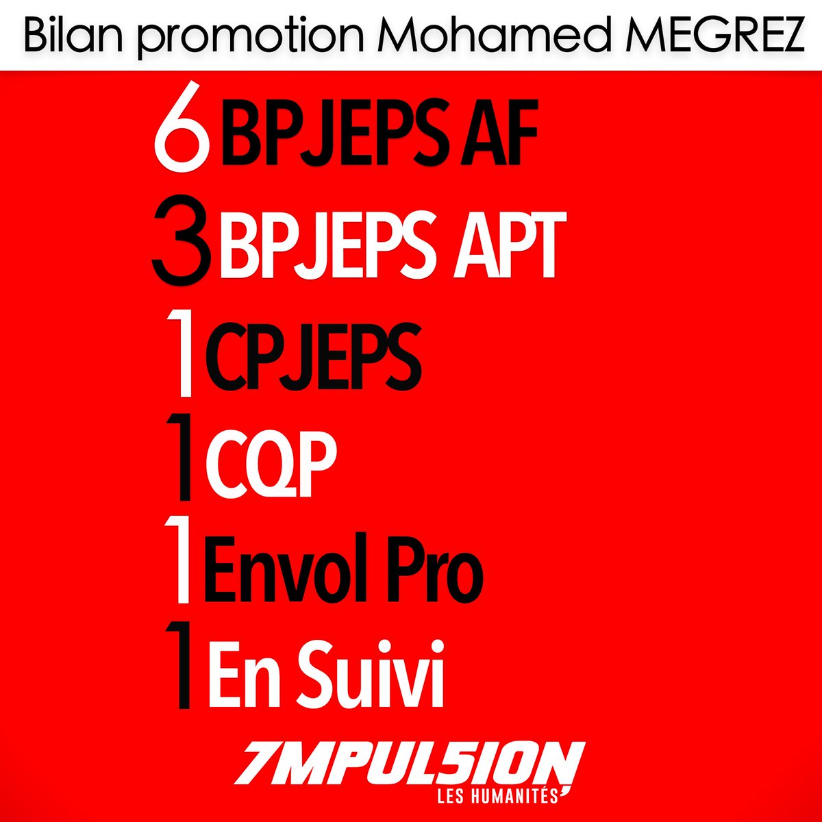 Bilan des projets personnels de la promotion Mohamed MEGREZ de la Classe Préparatoire à la Performance Professionnelle par le Sport (#C3PS)
#formation #socioprofessionel #citoyen #humanités