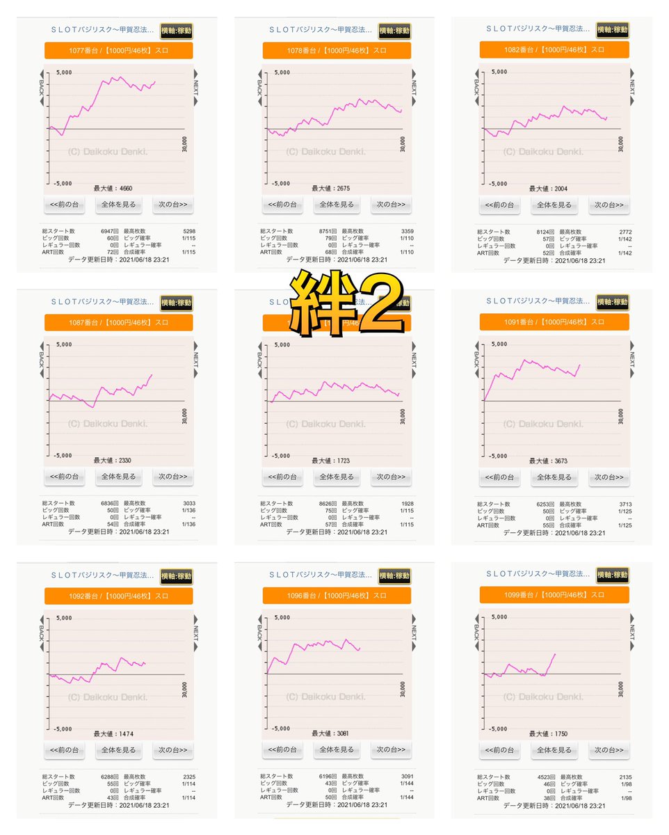 特攻kansai Data Ver 6 17result 大阪府大東市大東町8 33 スーパーコスモプレミアム 大東 店 各機種ジャグから好調台あり まだまだ回ってないの多く もっとあったのではないかな メインの絆がベース高め その他単品もあり Blogと 特攻kansai Data Ver 6 17result 大阪府大東市大東町8 33 スーパーコスモプレミアム 大東 店 各機種ジャグから好調台あり まだまだ回ってないの多く もっとあったのではないかな メインの絆がベース高め その他単品もあり Blogと