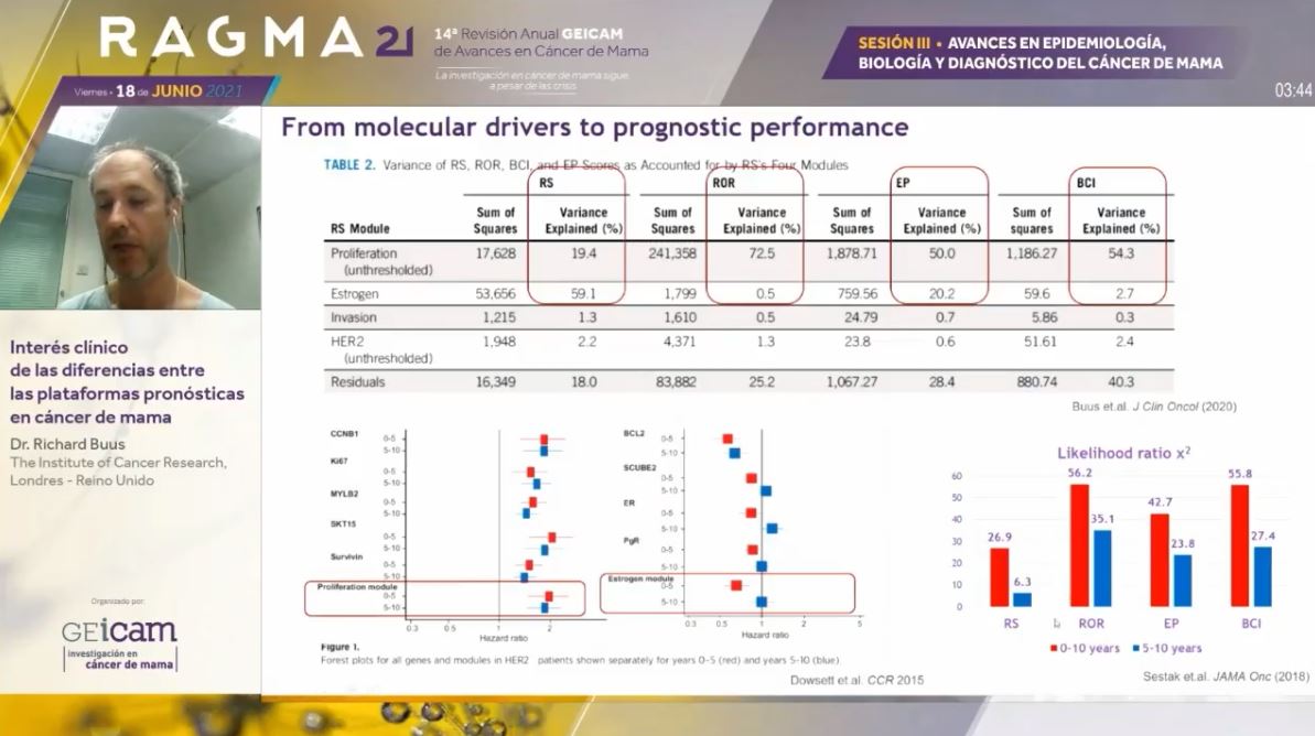 GEICAM's tweet photo. #RAGMA21 El Dr. Richard Buus de @ICR_London dedica su ponencia al interés clínico de las diferencias entre las plataformas pronósticas disponibles en #cáncerdemama 👇#bcsm https://t.co/sg2gIWPtGU