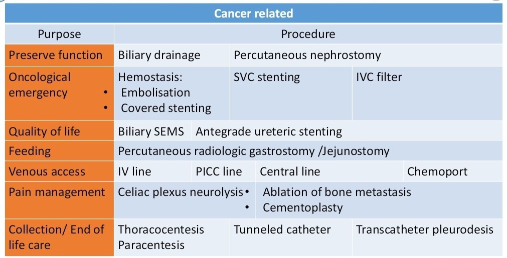 #Interventionaloncology