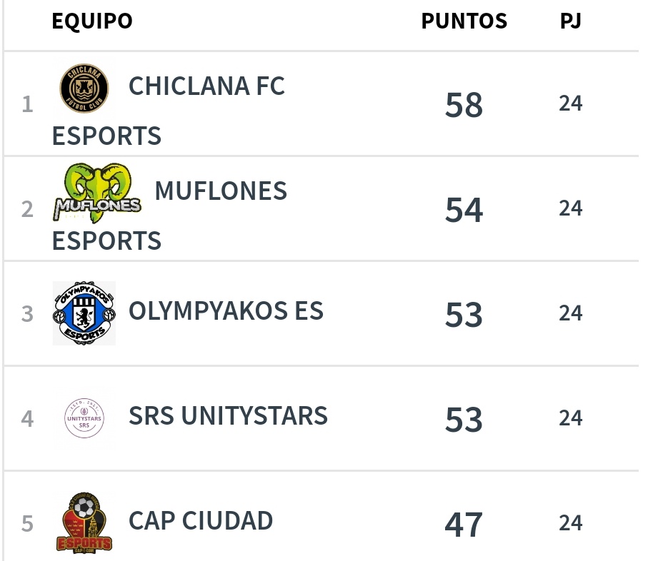 CAdeCadizFIFA's tweet photo. ¿Nervios?, No sé de que me hablas 🙃 https://t.co/wiipqlt4pU