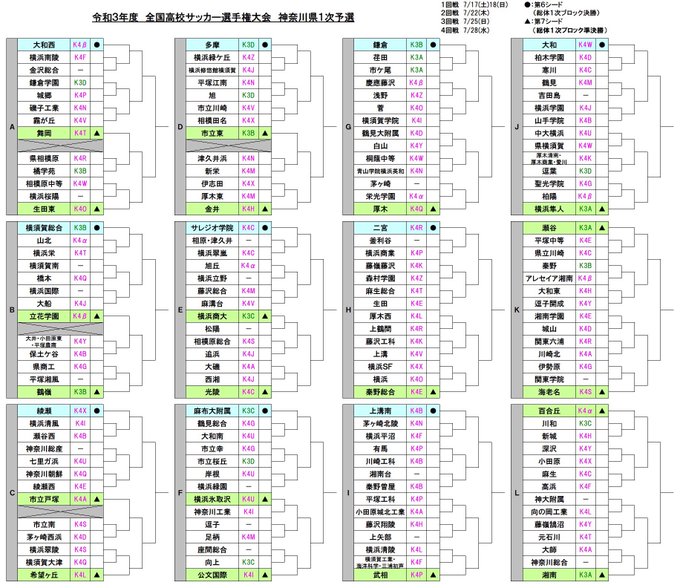 令和3年度 全国高校サッカー選手権大会 神奈川県1次予選組合せ Coke Kobayashiのブログ 人生はトライ エラーの連続だぁ