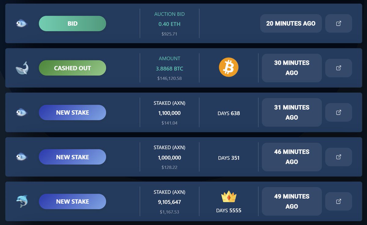 axion_network's tweet photo. An $AXN whale just cashed out almost 3.9 $BTC - over $146k - in DIVIDENDS from staked AXN! Receiving $wBTC divs 4x/week may seem too good to be true, but it's true! #IsThisTheRealLife

#BetterWayToCrypto #EthicalFinance #Queen #BohemianRhapsody #CDtoken #investment #crypto https://t.co/ZjM6XrfjNQ