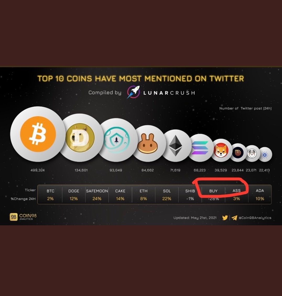 ElonButWithTusk's tweet photo. https://t.co/Gv9tNiWoNM