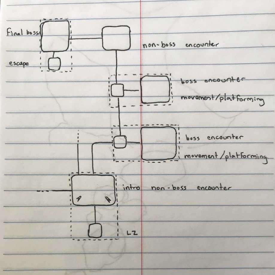 hopps's tweet photo. This might be the earliest map of the Last Wish player journey https://t.co/HkQzRvaqbC
