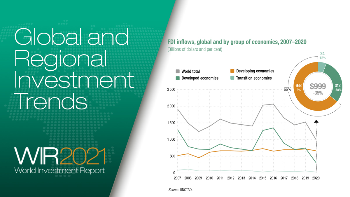 images Unctad World Investment Report 2019 unctadinvestment unctadwif twitter