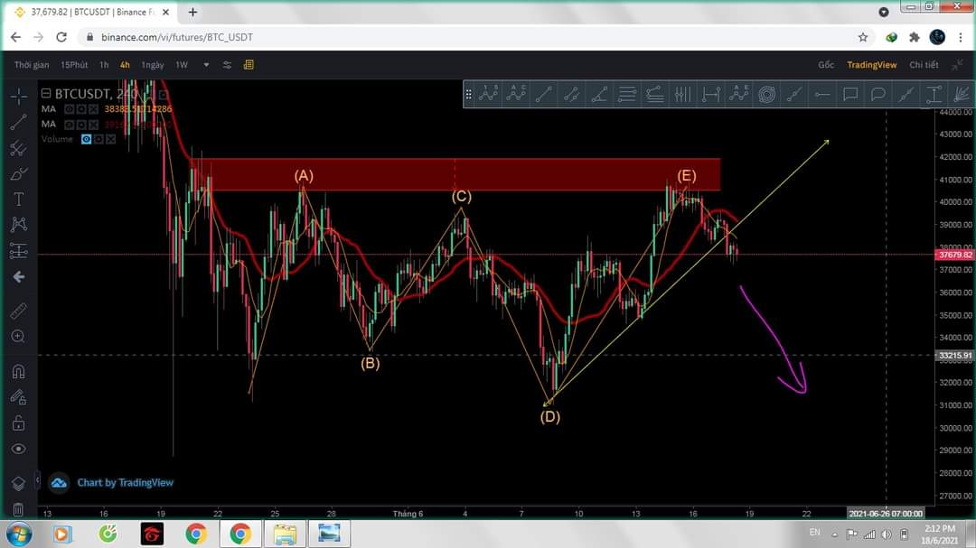 Fibonacci0236's tweet photo. @CryptoMichNL https://t.co/rvlTAmUwGi