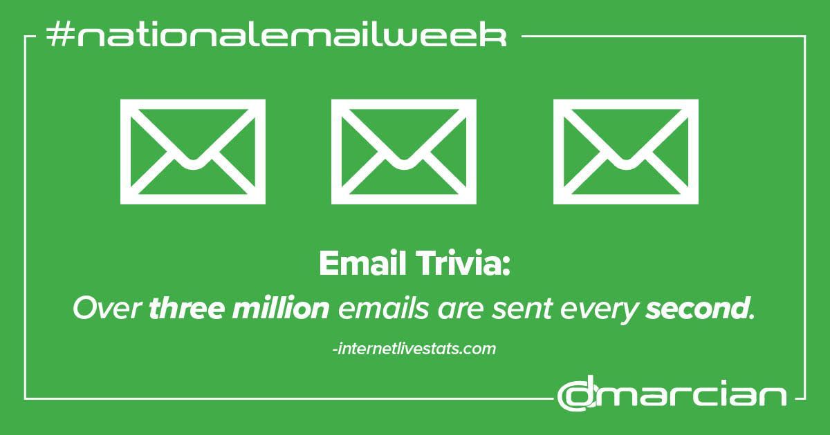 Happy #nationalemailweek ! 
One last bit of email trivia - Over three million emails are sent every second!
With all of this email 'noise,' it's easy for malicious third parties to spoof your email. One way to combat this is to deploy #DMARC!