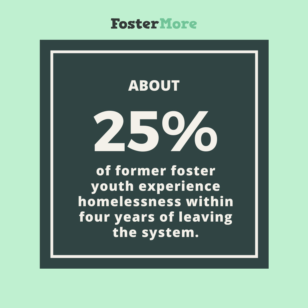 FosterMore's tweet photo. Aging out, or leaving the foster care system after turning a certain age, leaves many foster youth without resources and support. In fact, it often takes less than four years for a former foster youth to become homeless. #FosterFact https://t.co/BvxAlWWwUS