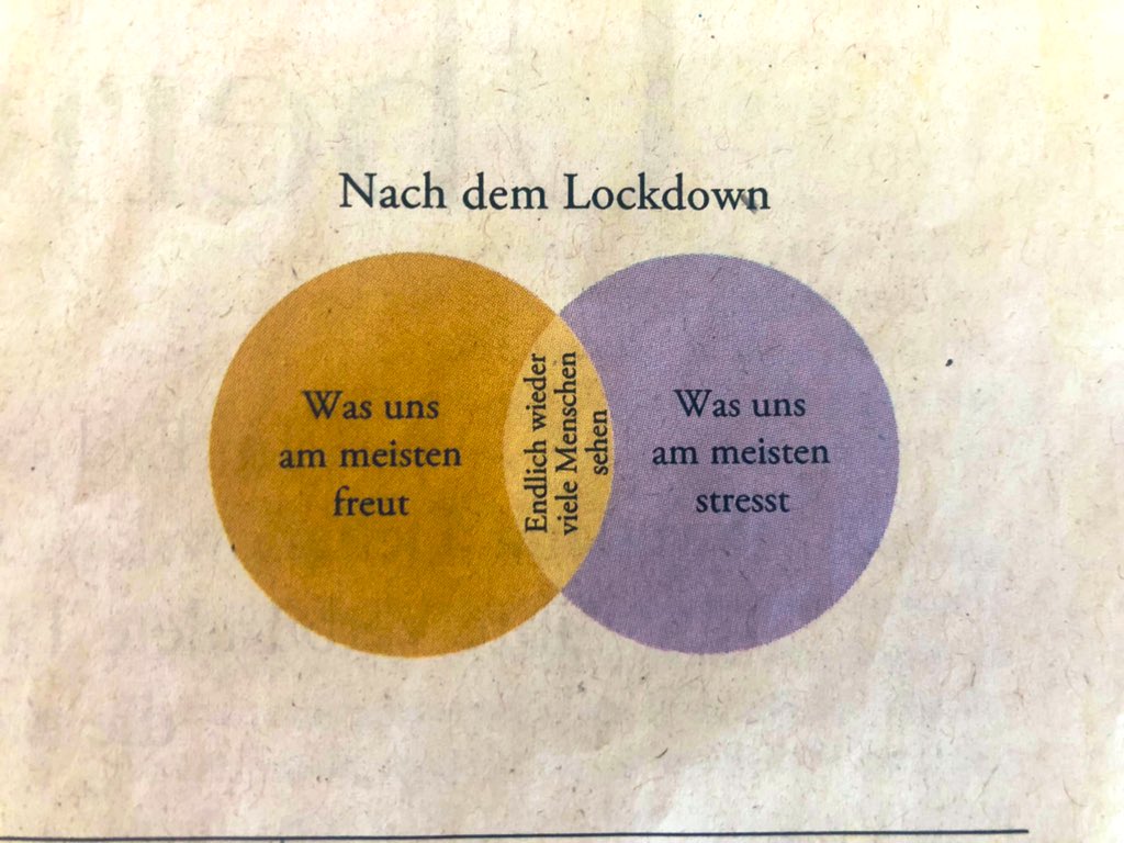 Simonitataaa's tweet photo. 😅 Ziemlich treffende Torte der Wahrheit von @katjaberlin in der aktuellen Ausgabe der @DIEZEIT #TortenDerWahrheit https://t.co/GeeKSaT5w8
