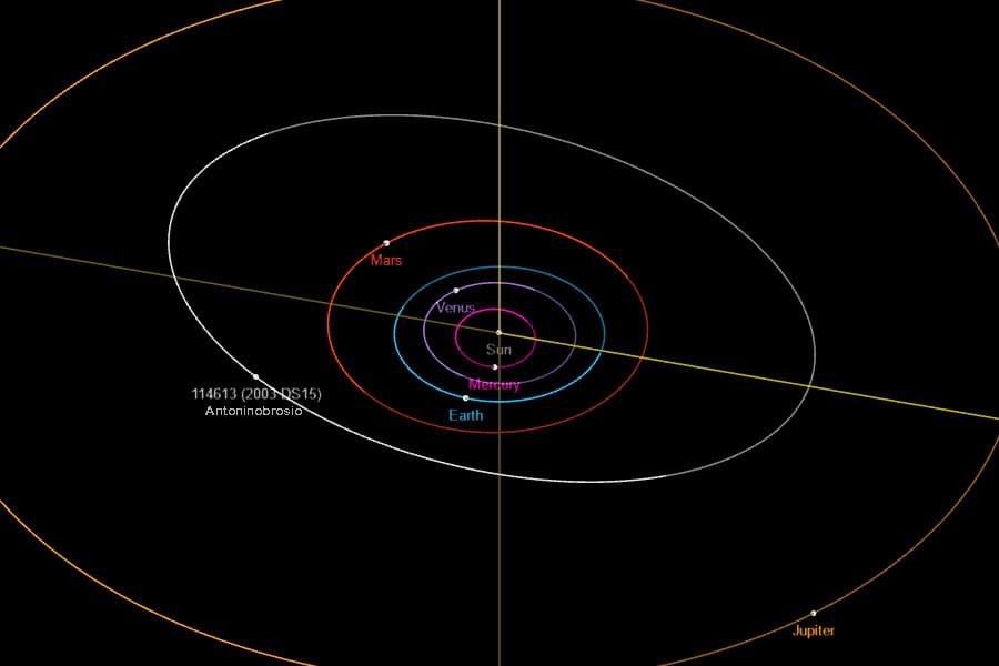 #Felicissimo che l’International Astronomic Union ha conferito il mio nome all’#asteroide 2003DS15. Da oggi sarà #2003DS15Antoninobrosio  Il mio nome, almeno per i prossimi 4 miliardi di anni sarà nello spazio!