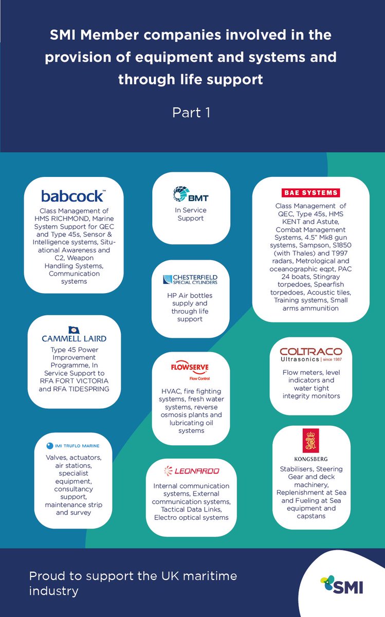 SocMaritimeInd's tweet photo. And finally, our member companies who have been  involved in the provision of equipment and systems and through life support. 

#CSG #UKCSG #RoyalNavy https://t.co/Gitxu6DwpV