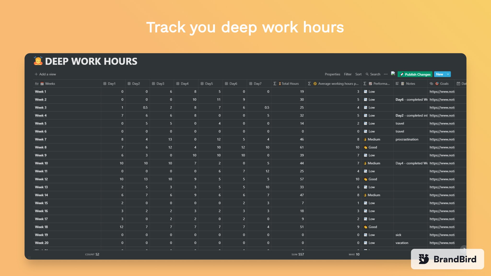 Yudax on Twitter "I've made a Notion scoreboard template inspired by Yudax on Twitter "I've made a Notion scoreboard template inspired by