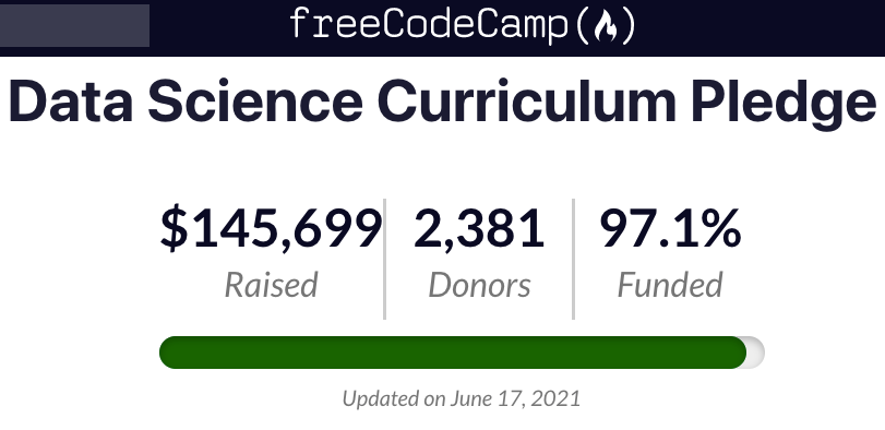 ossia's tweet photo. Update: We're 97% of the way to our goal!🚂

We're building 12 new Data Science certifications. We'll use these funds to hire experienced math and computer science teachers. All donations are 100% matched by @darrellsilver.

Learn more + get involved here: https://t.co/kClO5NUFJQ https://t.co/wvoODOZooq