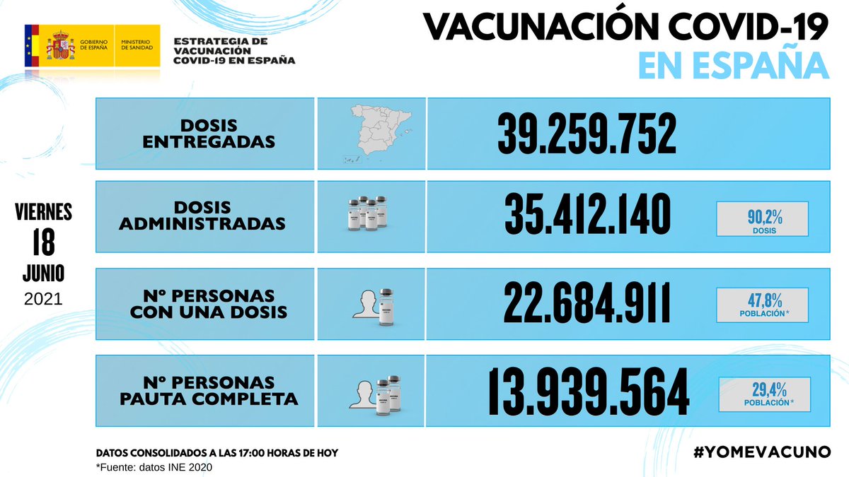 Ministerio de Sanidad tweet media