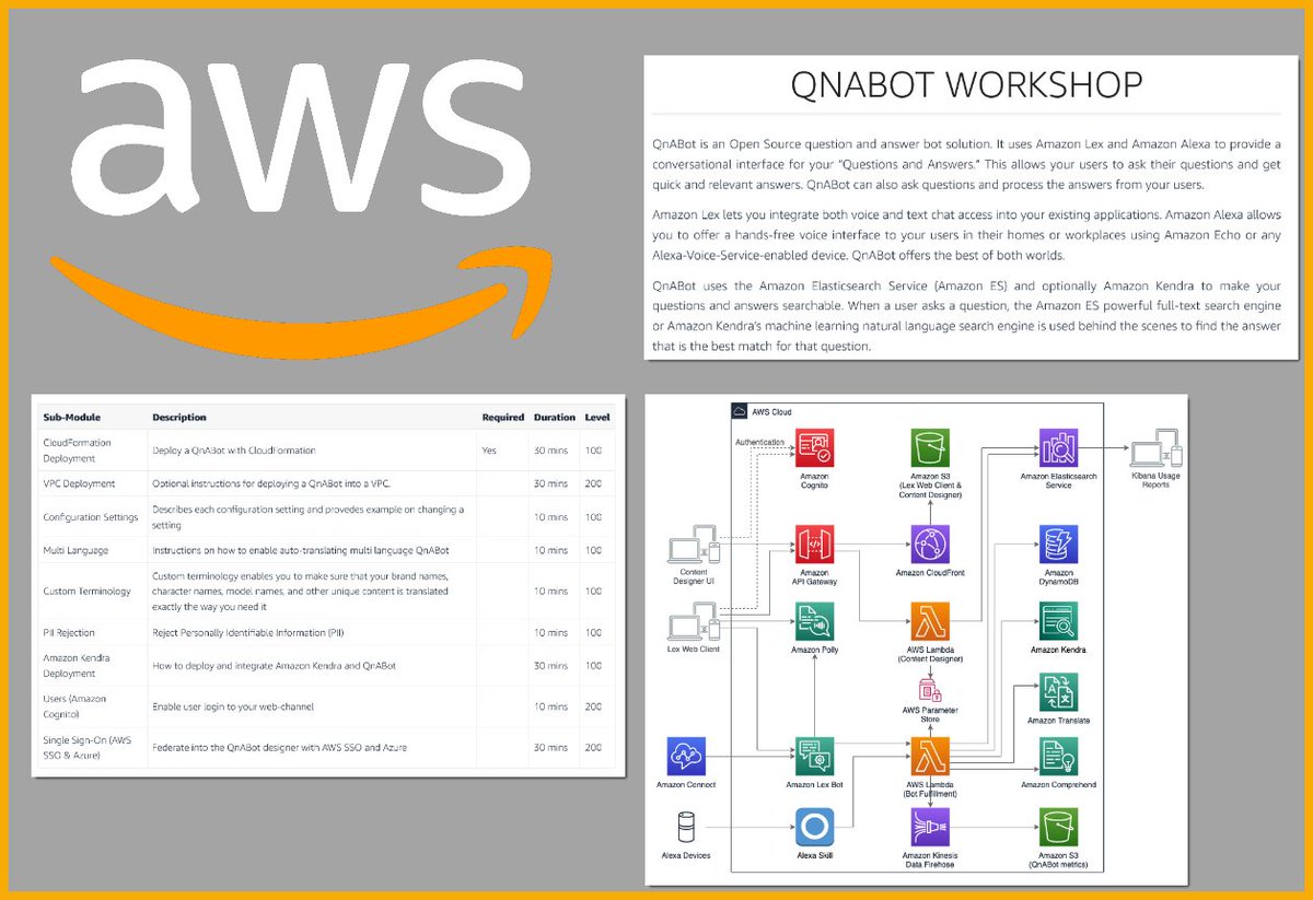 QnABot Workshop - Open Source question and answer bot solution. It uses Amazon Lex and Amazon Alexa to provide a conversational interface for your “Questions and Answers.

qnabot.workshop.aws