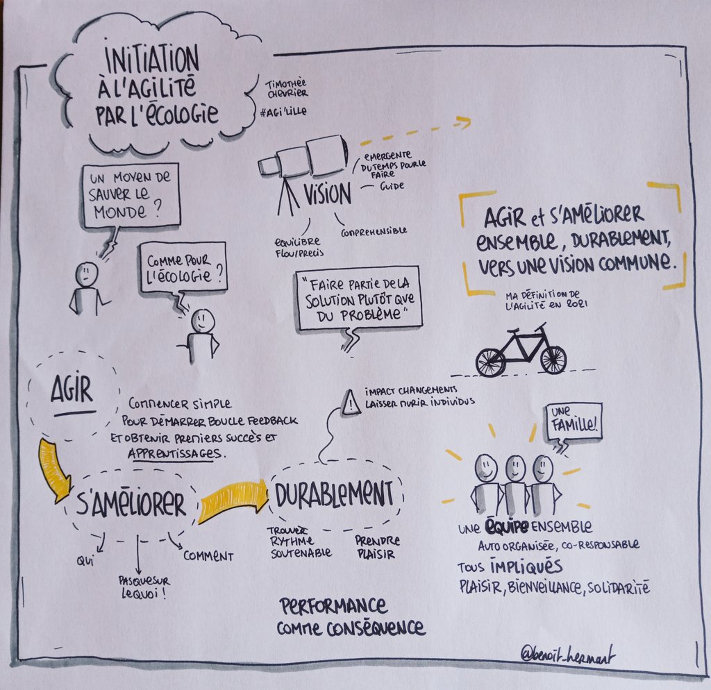 Benoît Hermant (@benoit_hermant) on Twitter photo Moment intéressant de Thimothee Chevrier sur l'agilité et son passage à l'écologie. <a href="/NordAgile/">Nord Agile</a> #AgiLille #sketchnote Moment intéressant de Thimothee Chevrier sur l'agilité et son passage à l'écologie. <a href="/NordAgile/">Nord Agile</a> #AgiLille #sketchnote