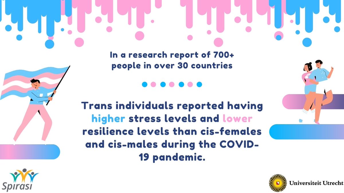 spirasi's tweet photo. One of our dedicated interns, โฆ@Keefabixโฉ,shared some of his research findings,regarding #mentalhealth & #resilience across #LGBTQ communities during #covid,with the #LGBTQ group in #spirasi recently. Spirasiโs LGBTQ group helps restore resilience&lower stress ๐ณ๏ธโ๐ https://t.co/gI2lkUNK5J